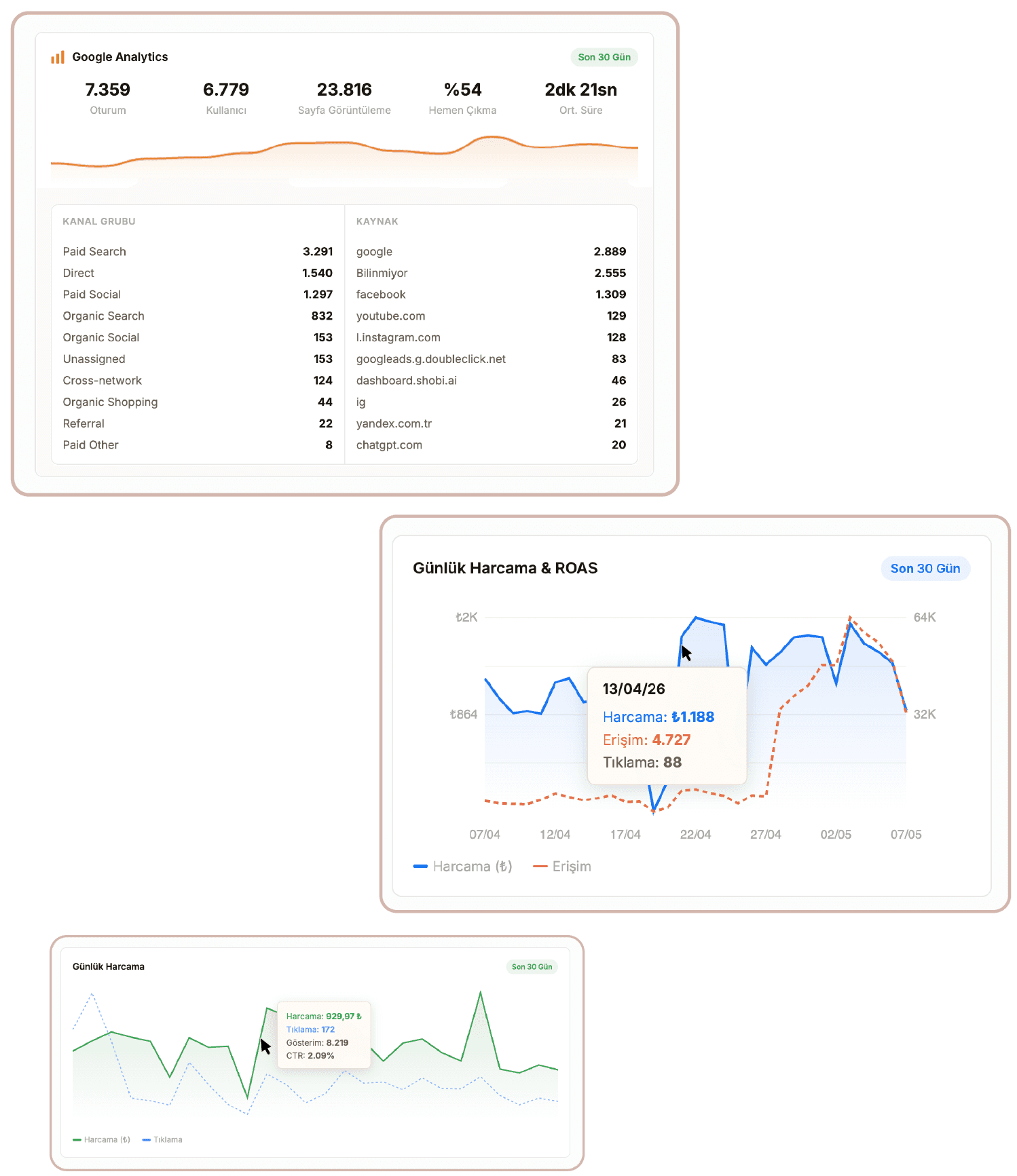Google & Meta Servisleri