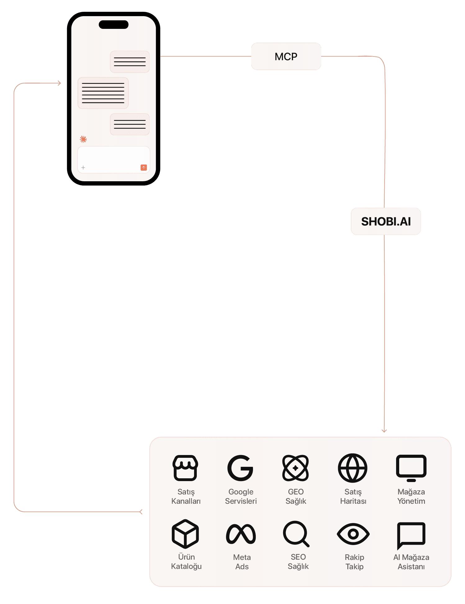 Model Context Protocol (MCP)