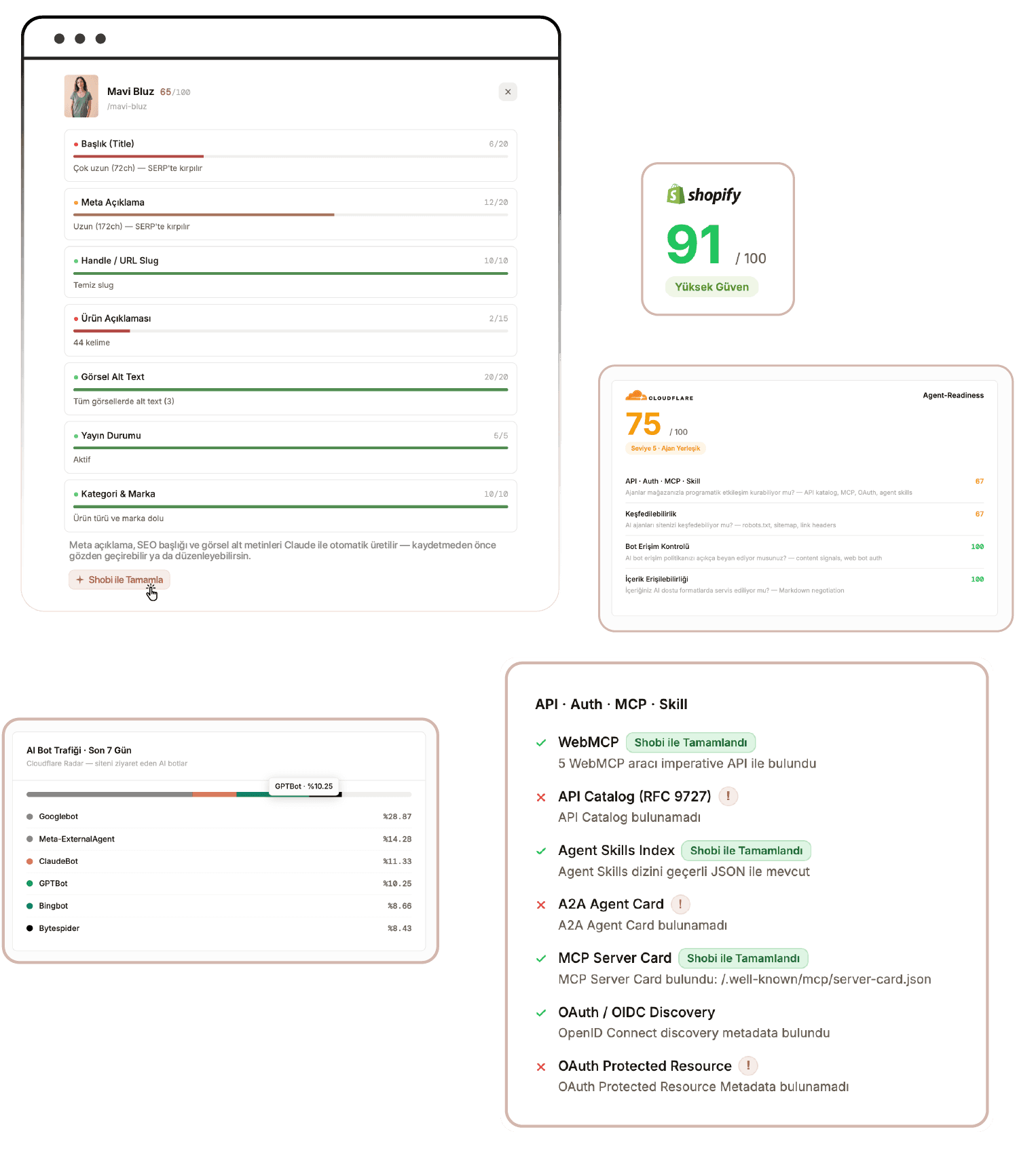 SEO-Listing Sağlık & GEO